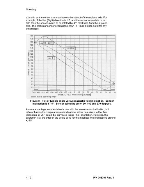 CS-L Cesium Vapor Magnetometer Sensor OPERATION ... - Scintrex