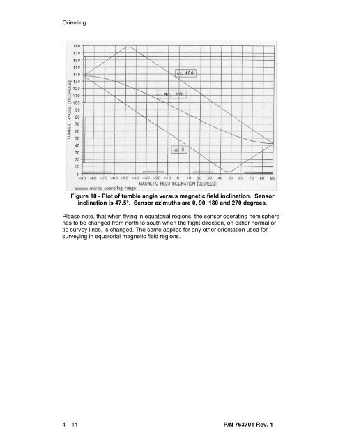 CS-L Cesium Vapor Magnetometer Sensor OPERATION ... - Scintrex