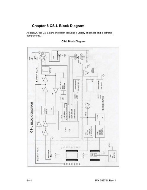 CS-L Cesium Vapor Magnetometer Sensor OPERATION ... - Scintrex