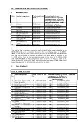 PAY STRUCTURE FOR THE VARIOUS POSTS IN NCERT I ...