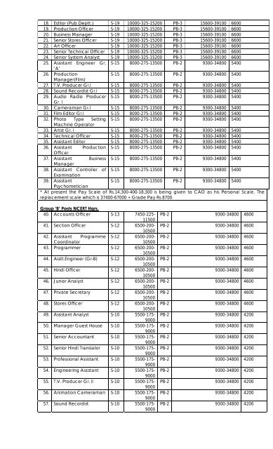 PAY STRUCTURE FOR THE VARIOUS POSTS IN NCERT I ...