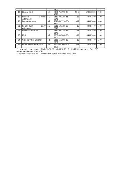 PAY STRUCTURE FOR THE VARIOUS POSTS IN NCERT I ...