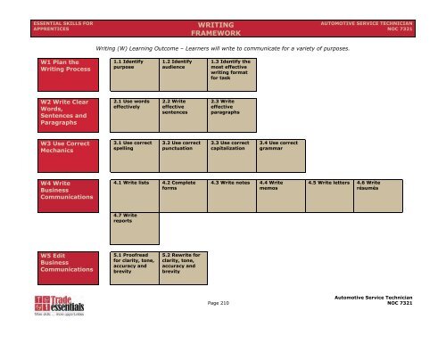 Essential Skills Manual - Automotive Service Technician