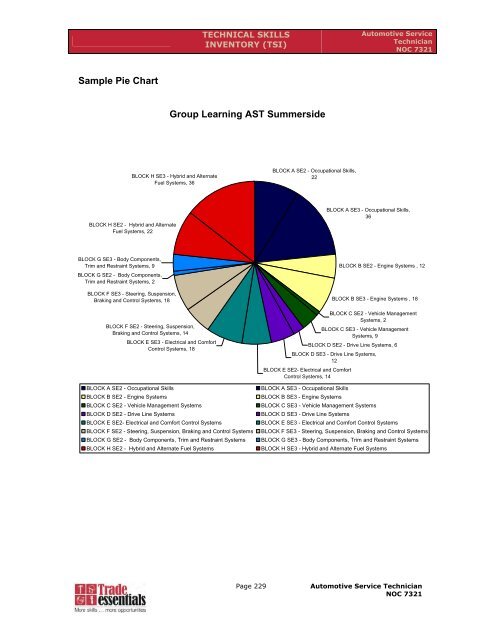 Essential Skills Manual - Automotive Service Technician