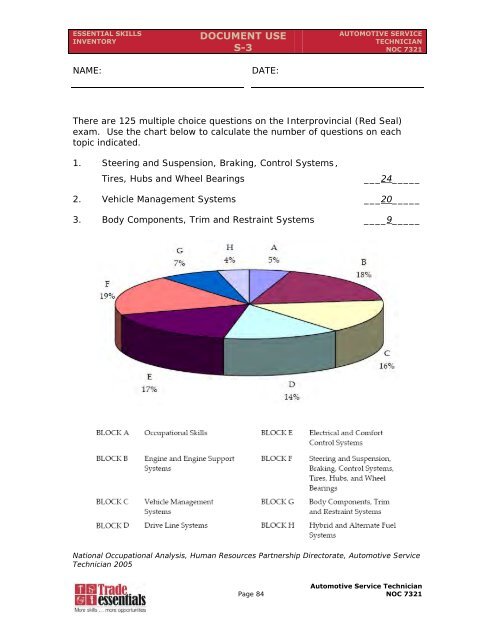 Essential Skills Manual - Automotive Service Technician