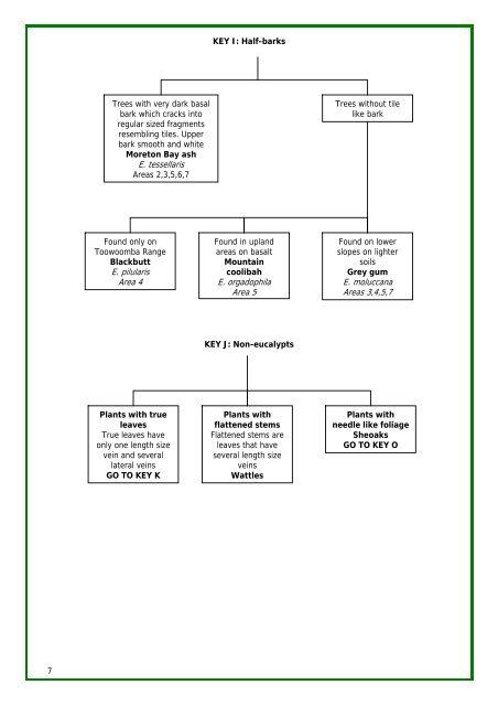 Tree identification manual - North East Downs Landcare Group