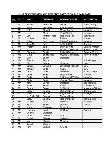 List of interested and affected parties on the - Coal of Africa