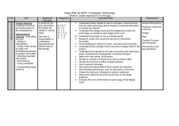 MYP 1 Computer Technology