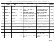 List of Eligible Candidates - Andaman and Nicobar Islands