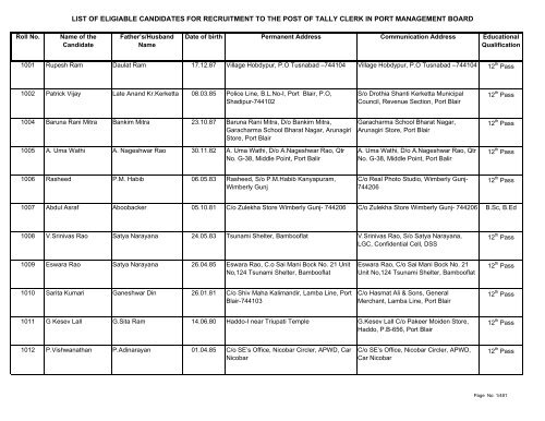 List of Eligible Candidates - Andaman and Nicobar Islands