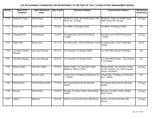 List of Eligible Candidates - Andaman and Nicobar Islands