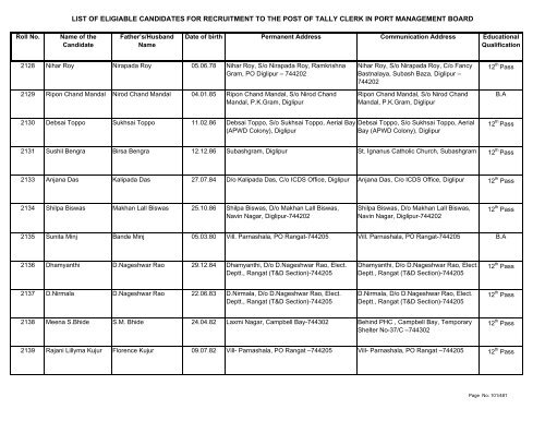 List of Eligible Candidates - Andaman and Nicobar Islands