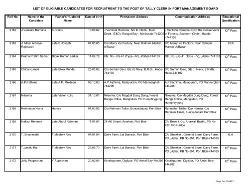 List of Eligible Candidates - Andaman and Nicobar Islands