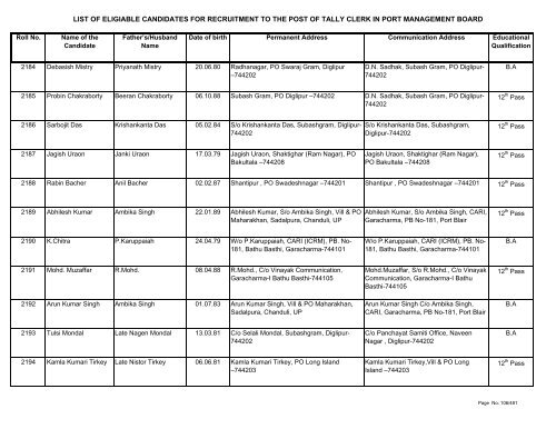 List of Eligible Candidates - Andaman and Nicobar Islands