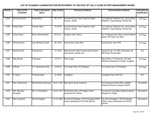 List of Eligible Candidates - Andaman and Nicobar Islands