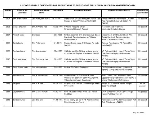 List of Eligible Candidates - Andaman and Nicobar Islands