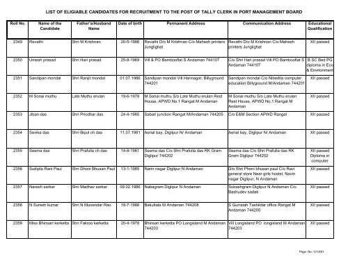 List of Eligible Candidates - Andaman and Nicobar Islands