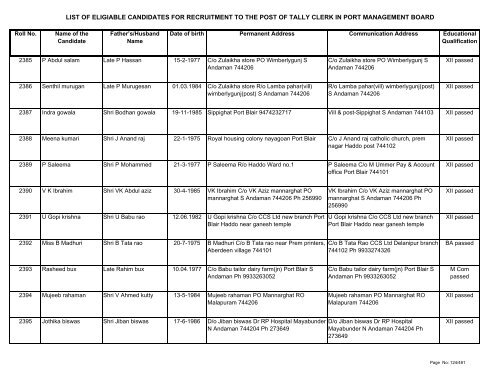 List of Eligible Candidates - Andaman and Nicobar Islands