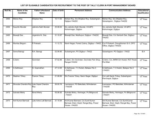 List of Eligible Candidates - Andaman and Nicobar Islands