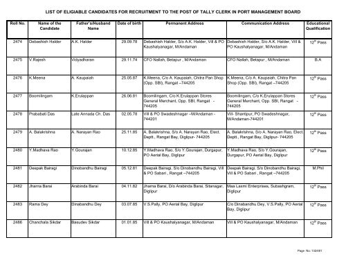 List of Eligible Candidates - Andaman and Nicobar Islands