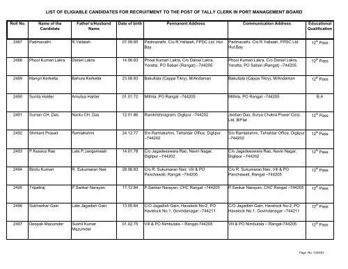 List of Eligible Candidates - Andaman and Nicobar Islands