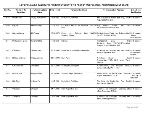 List of Eligible Candidates - Andaman and Nicobar Islands