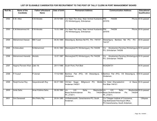 List of Eligible Candidates - Andaman and Nicobar Islands