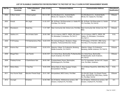 List of Eligible Candidates - Andaman and Nicobar Islands