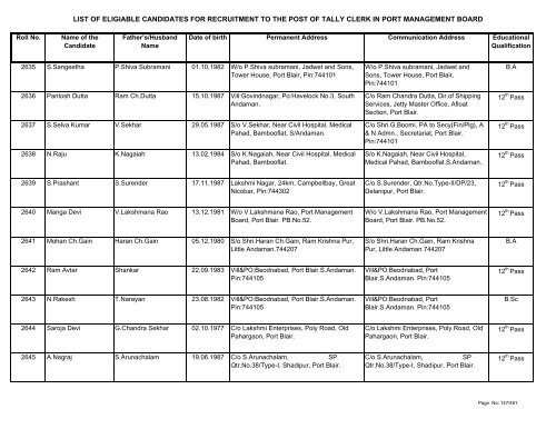 List of Eligible Candidates - Andaman and Nicobar Islands