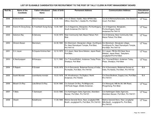 List of Eligible Candidates - Andaman and Nicobar Islands