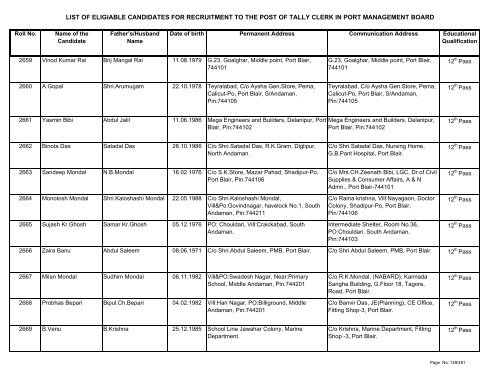 List of Eligible Candidates - Andaman and Nicobar Islands