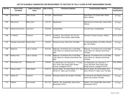 List of Eligible Candidates - Andaman and Nicobar Islands