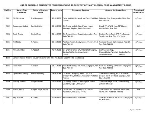 List of Eligible Candidates - Andaman and Nicobar Islands