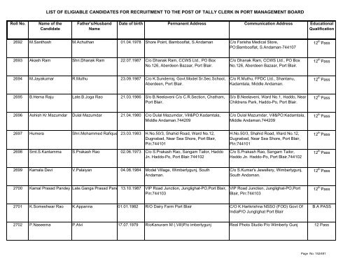 List of Eligible Candidates - Andaman and Nicobar Islands