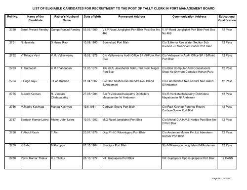 List of Eligible Candidates - Andaman and Nicobar Islands