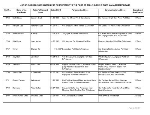 List of Eligible Candidates - Andaman and Nicobar Islands