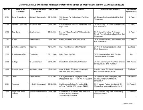 List of Eligible Candidates - Andaman and Nicobar Islands