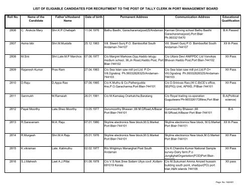 List of Eligible Candidates - Andaman and Nicobar Islands