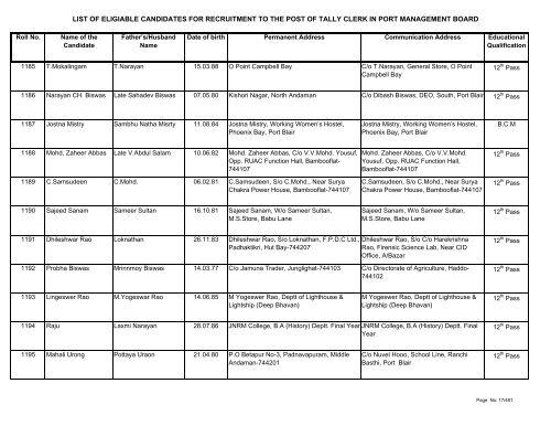 List of Eligible Candidates - Andaman and Nicobar Islands