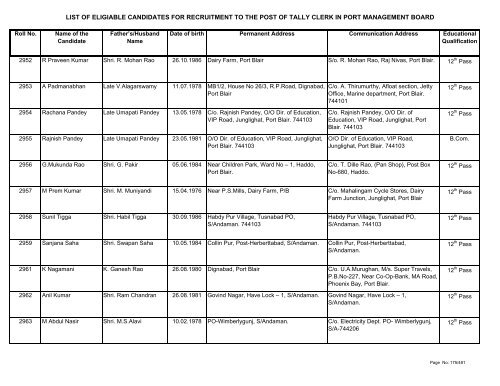 List of Eligible Candidates - Andaman and Nicobar Islands