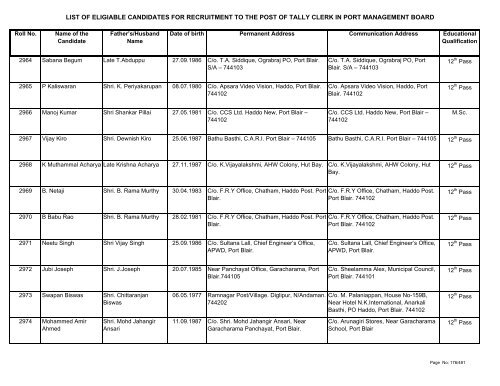 List of Eligible Candidates - Andaman and Nicobar Islands