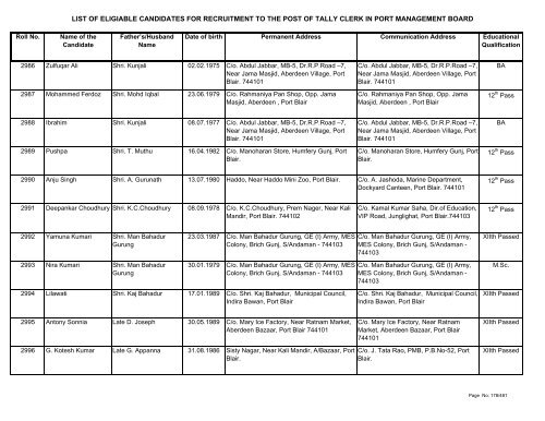 List of Eligible Candidates - Andaman and Nicobar Islands