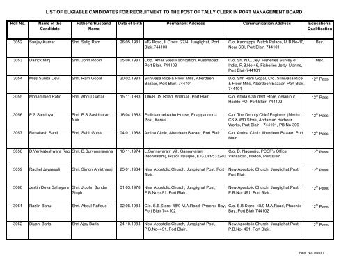 List of Eligible Candidates - Andaman and Nicobar Islands