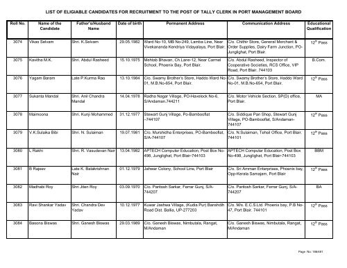 List of Eligible Candidates - Andaman and Nicobar Islands