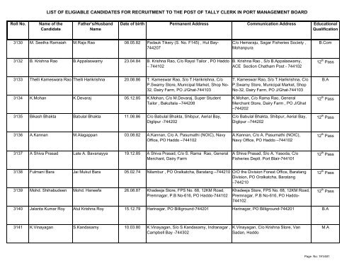 List of Eligible Candidates - Andaman and Nicobar Islands