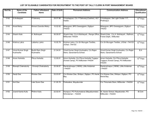 List of Eligible Candidates - Andaman and Nicobar Islands