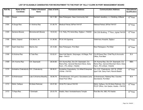 List of Eligible Candidates - Andaman and Nicobar Islands