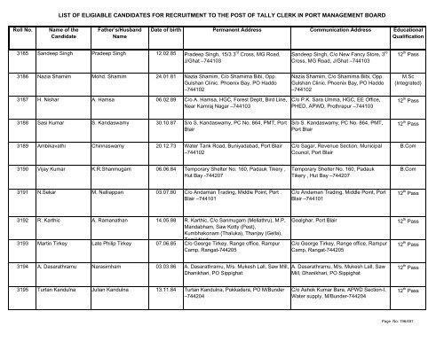 List of Eligible Candidates - Andaman and Nicobar Islands