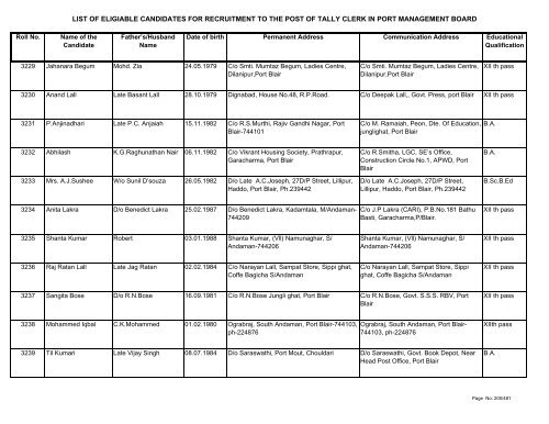 List of Eligible Candidates - Andaman and Nicobar Islands