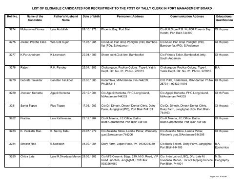 List of Eligible Candidates - Andaman and Nicobar Islands